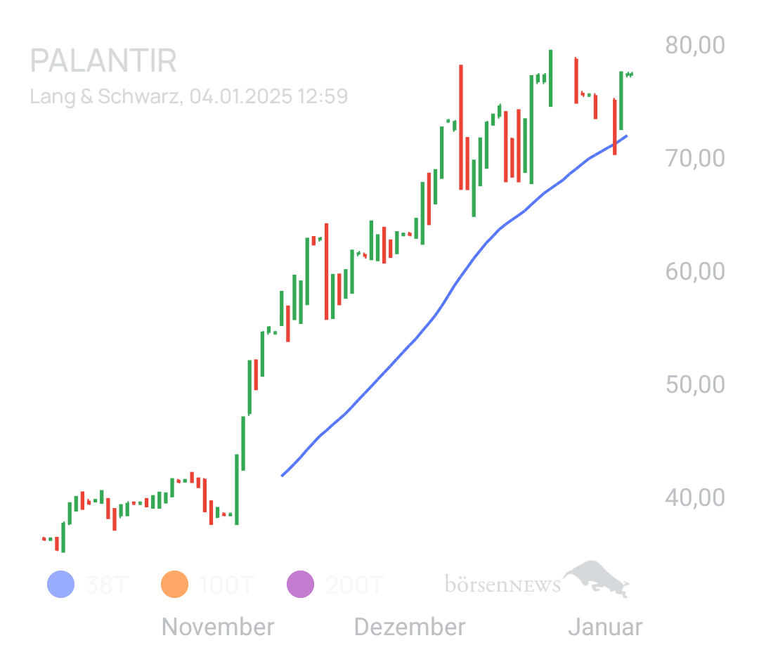 Glückskeks_! Palantir