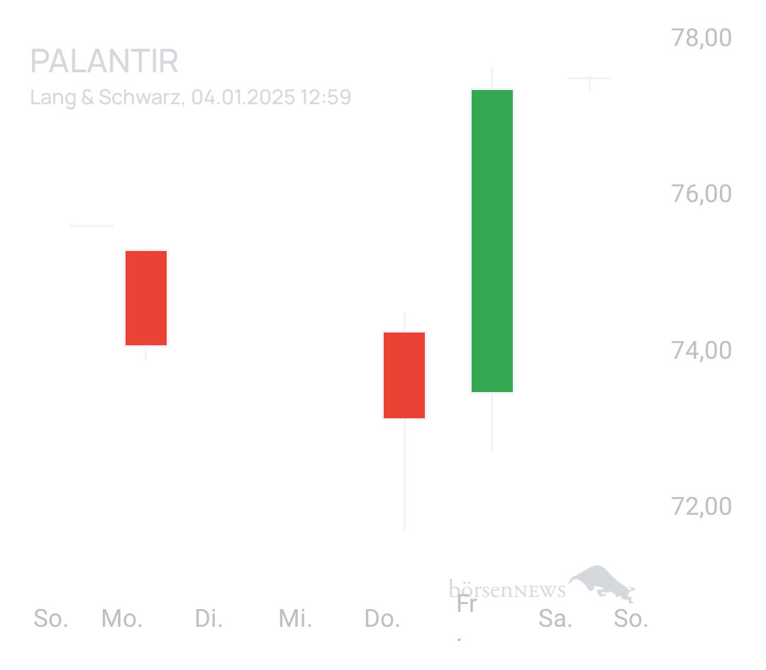 Glückskeks_! Palantir