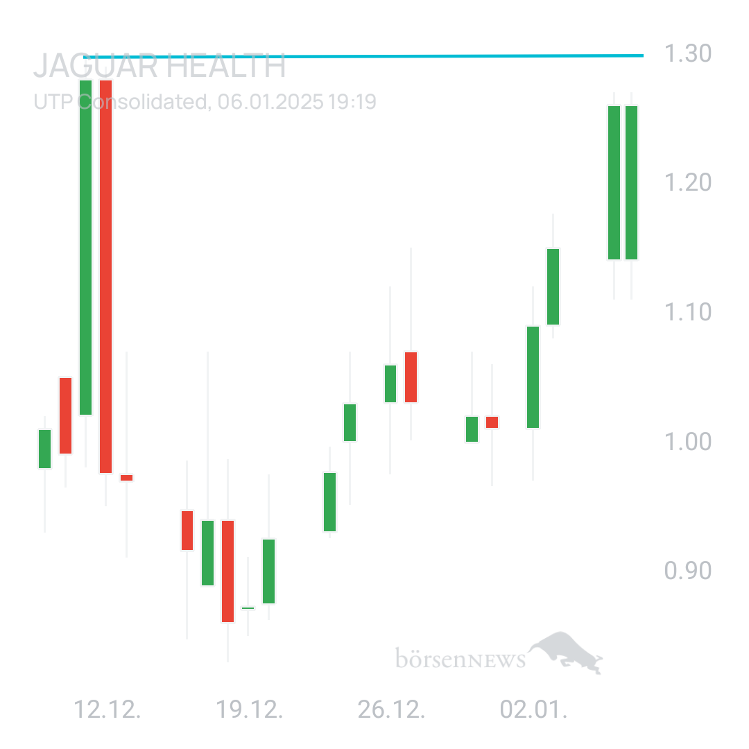 Sicher1 Jaguar Health nach RS
