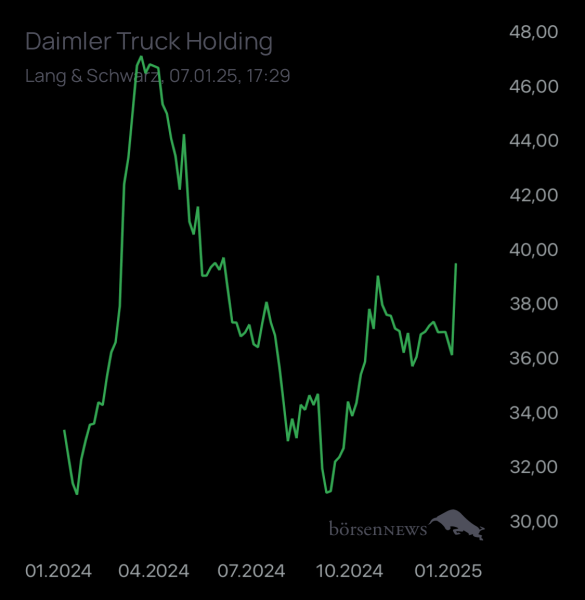 Wespen Hauptforum zu Daimler Truck Holding
