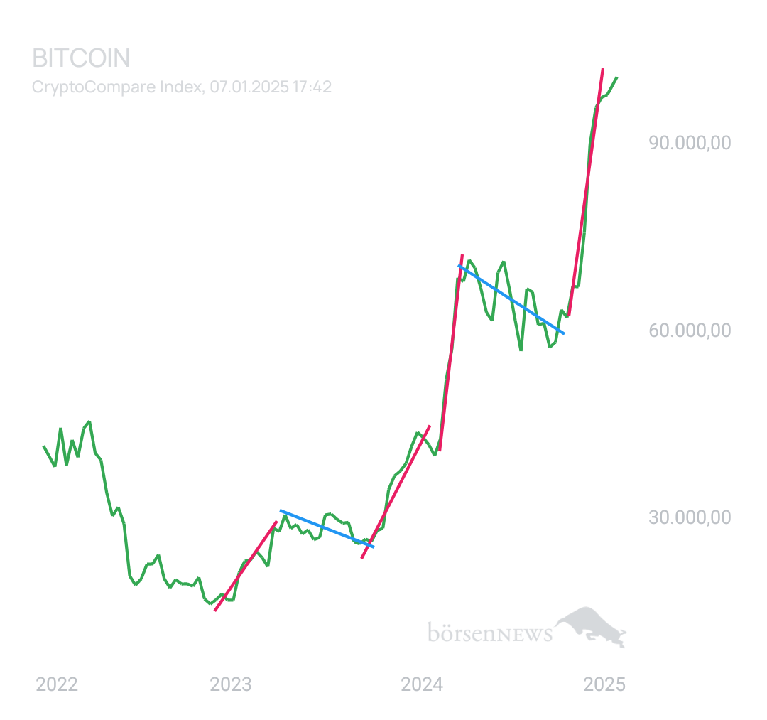 BlueStar22 BTC/USD