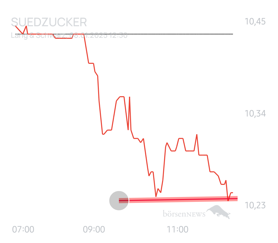Equinoxia The Lola Montez Project