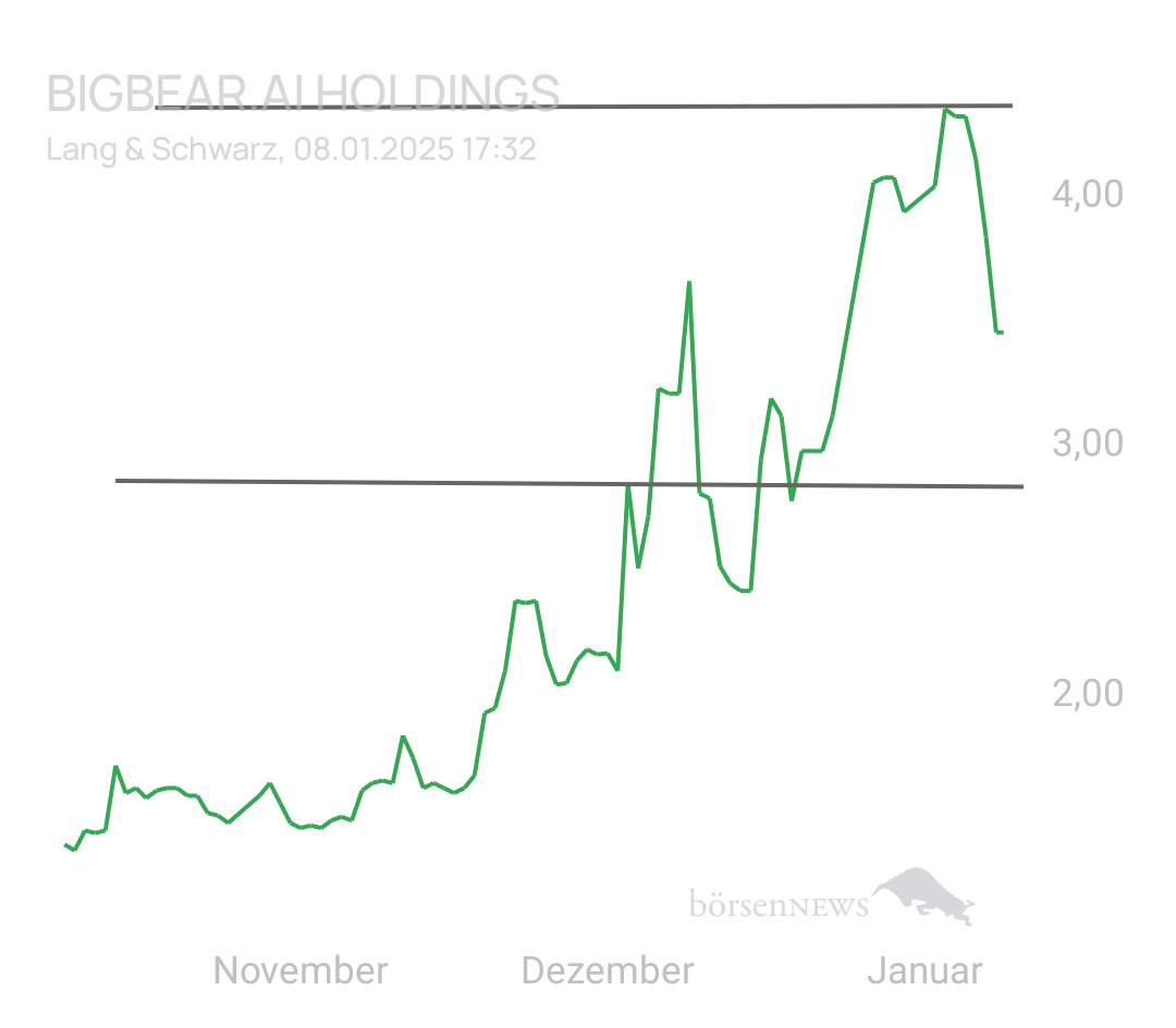 Glückskeks_! Big Bear AI