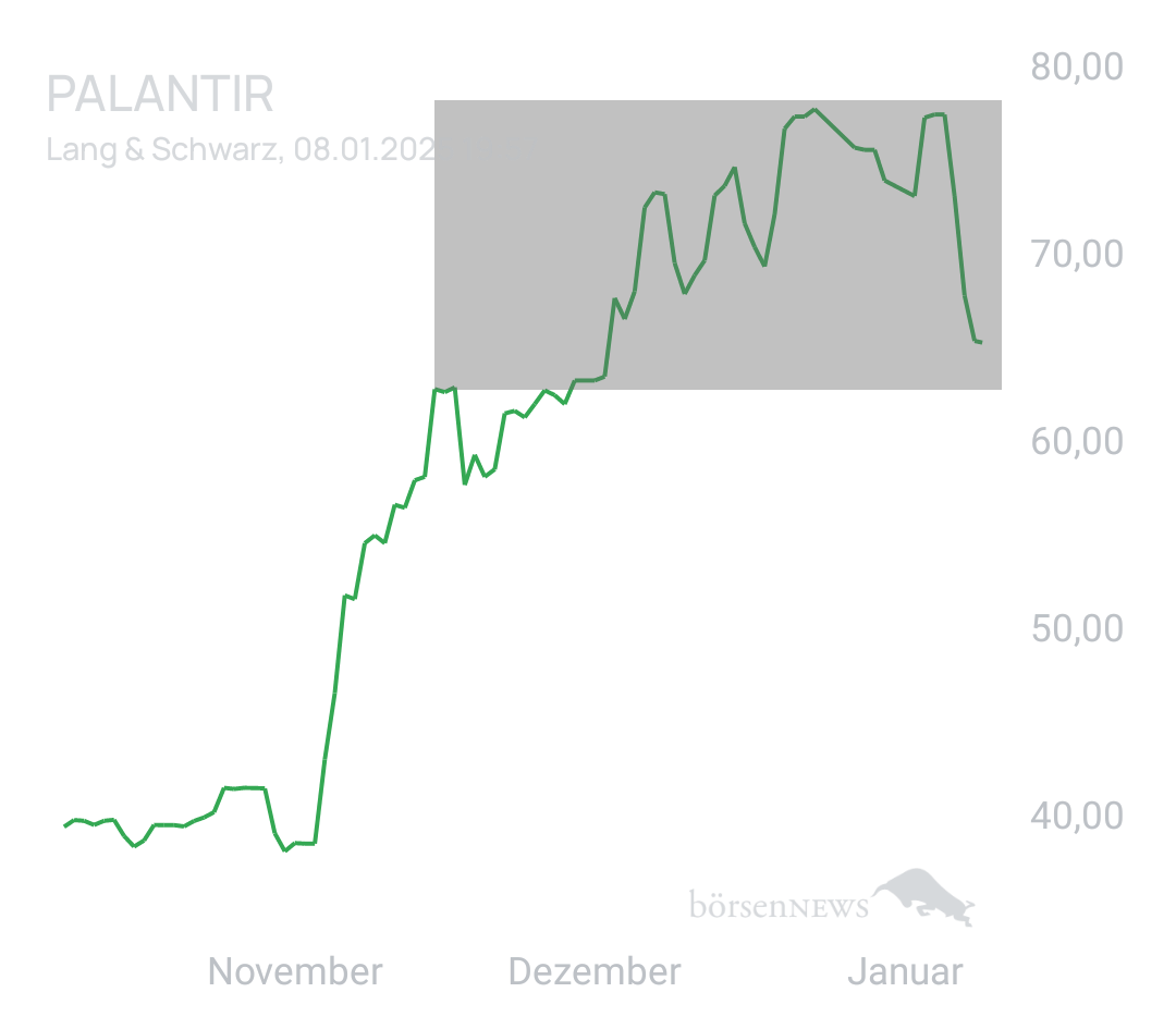 Glückskeks_! Palantir
