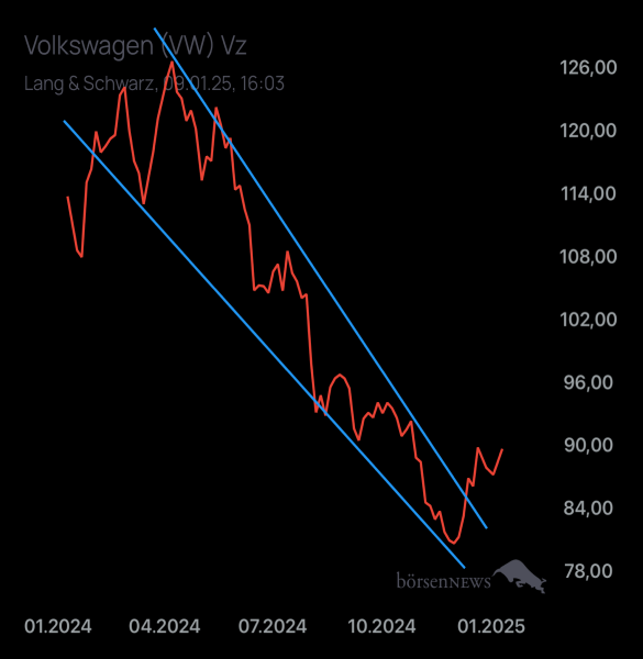 Palladio VW