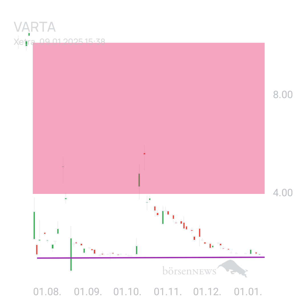 Sicher1 VARTA