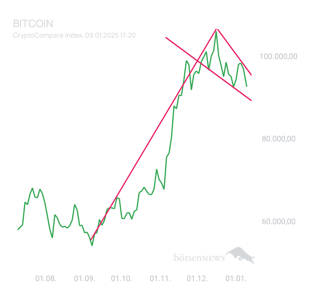 BlueStar22 BTC/USD