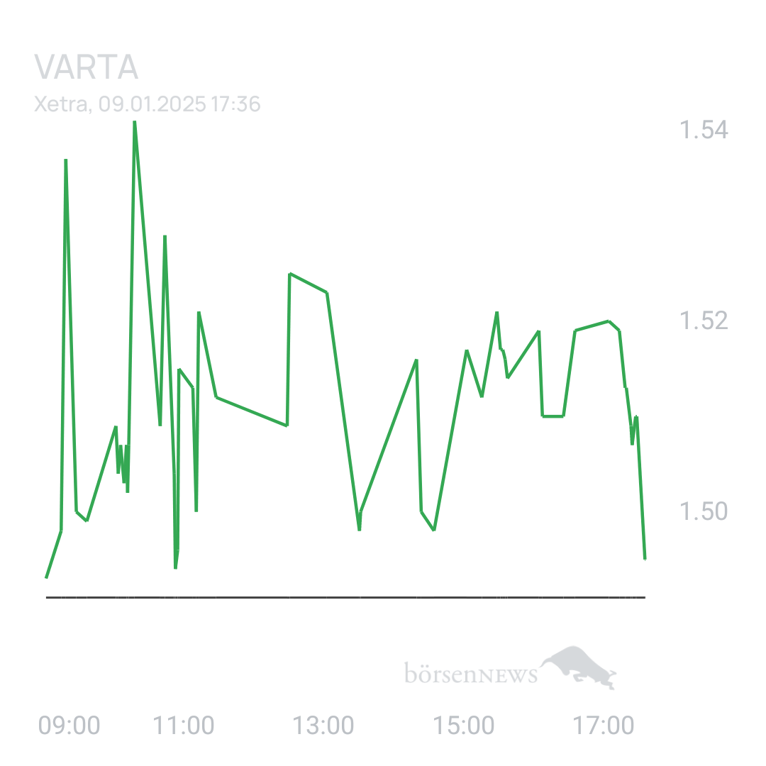 Sicher1 VARTA