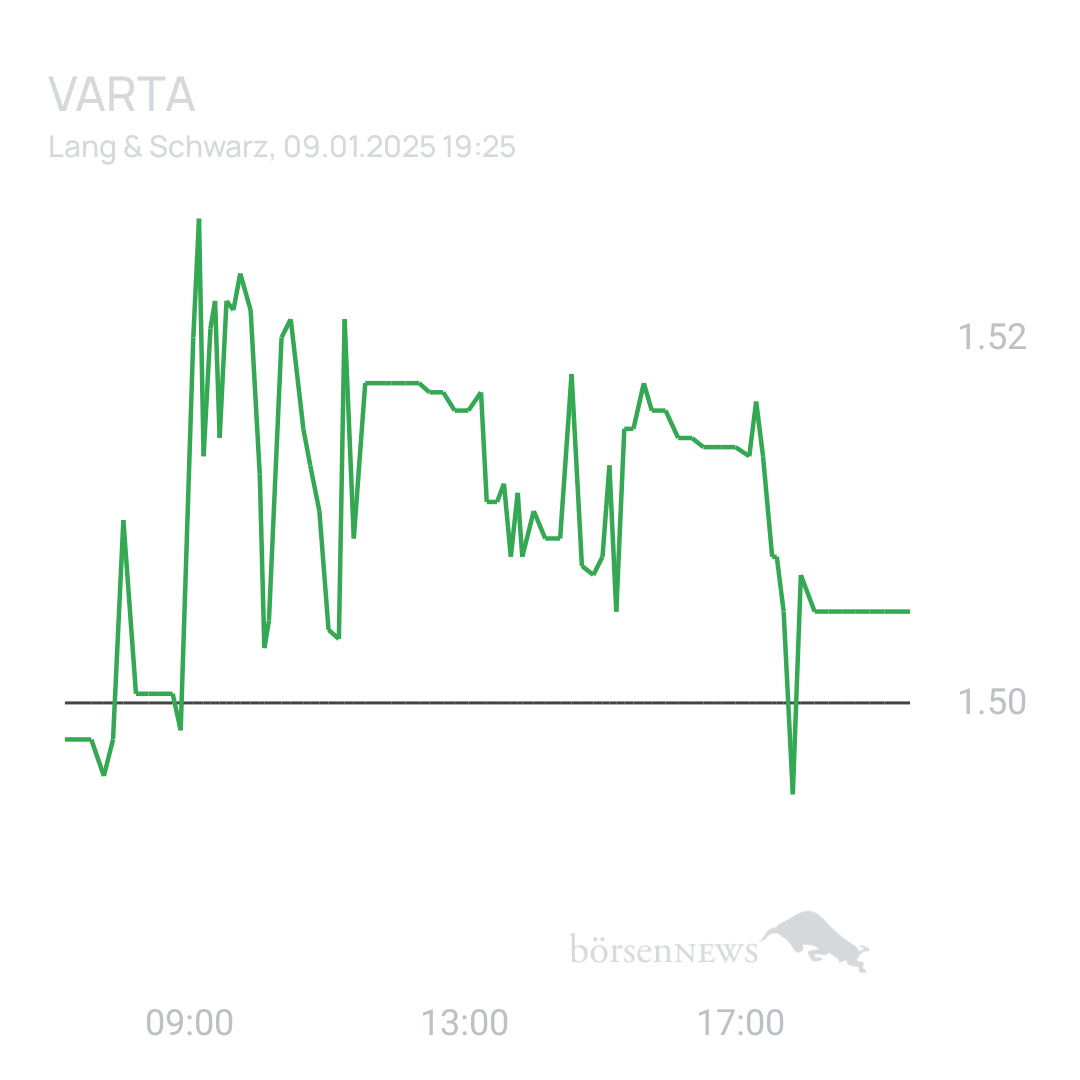 Sicher1 VARTA