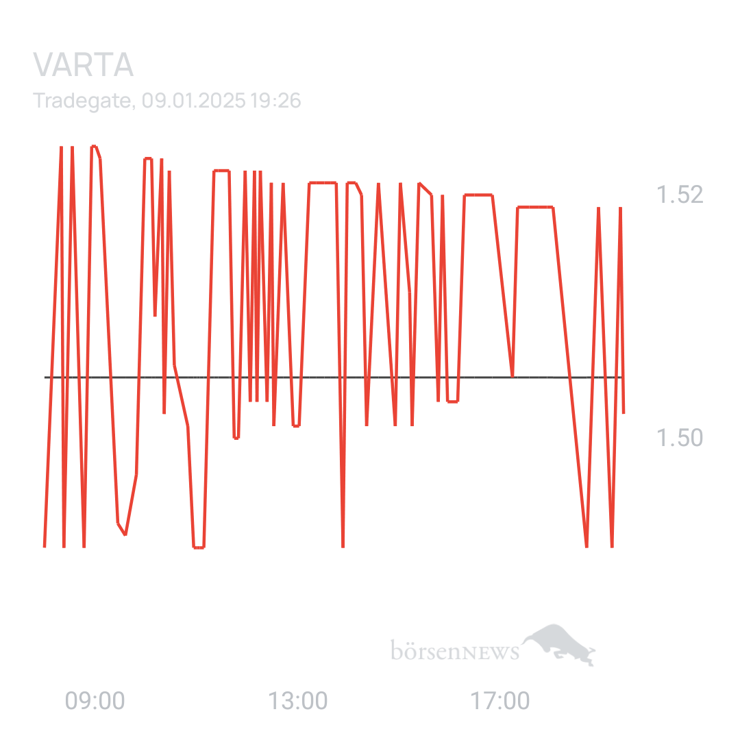 Sicher1 VARTA