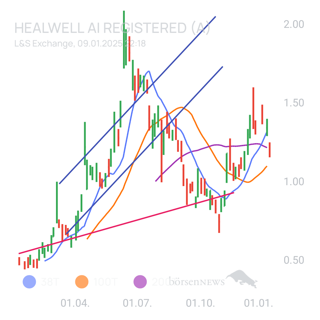 Sicher1 HealWELL AI Registered (A)