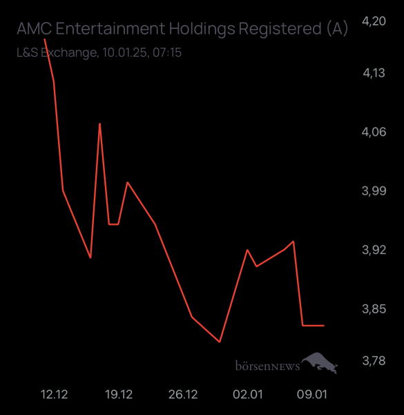 studie8888 AMC ENTERTAINMENT