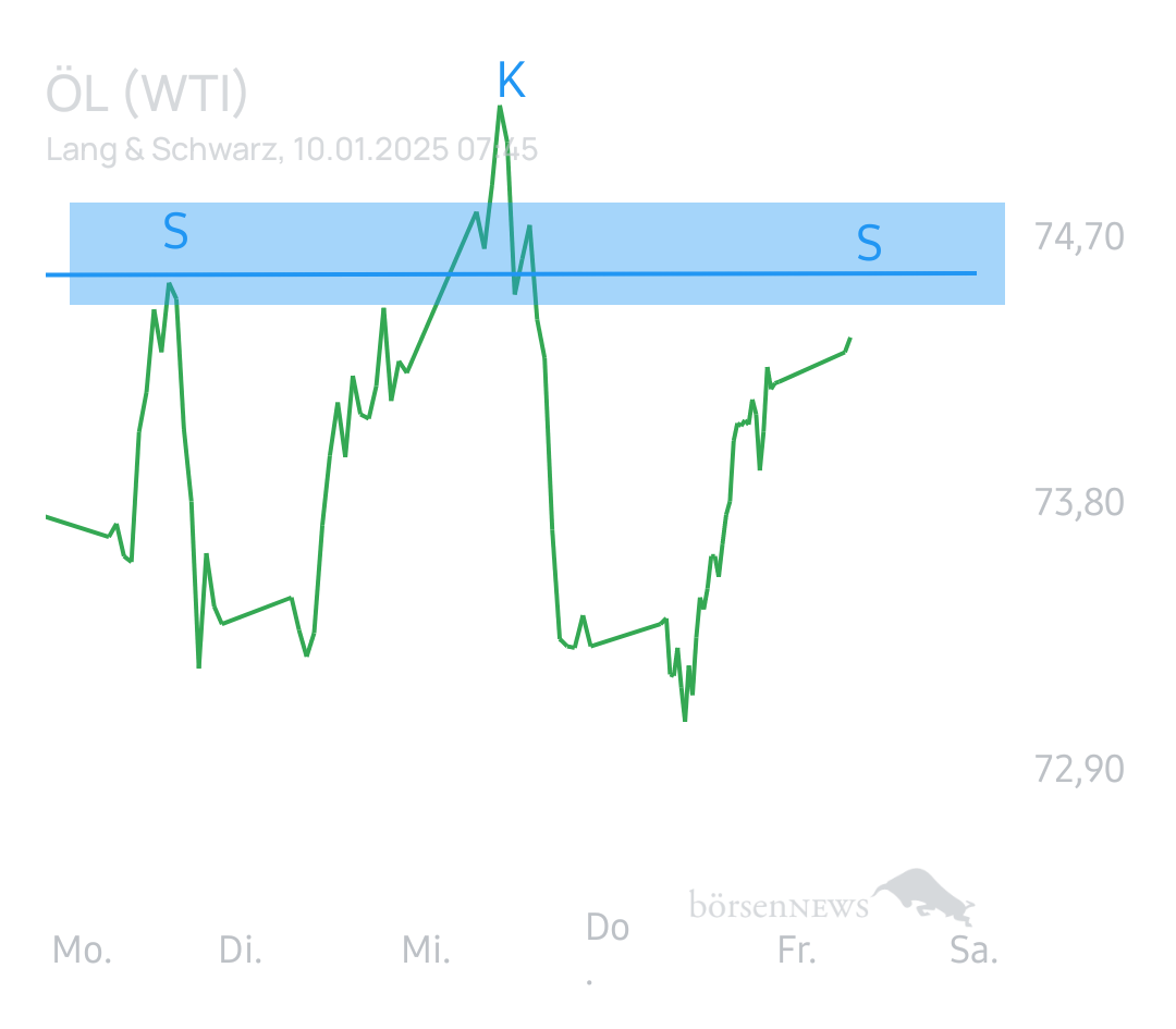 Equinoxia The Lola Montez Project