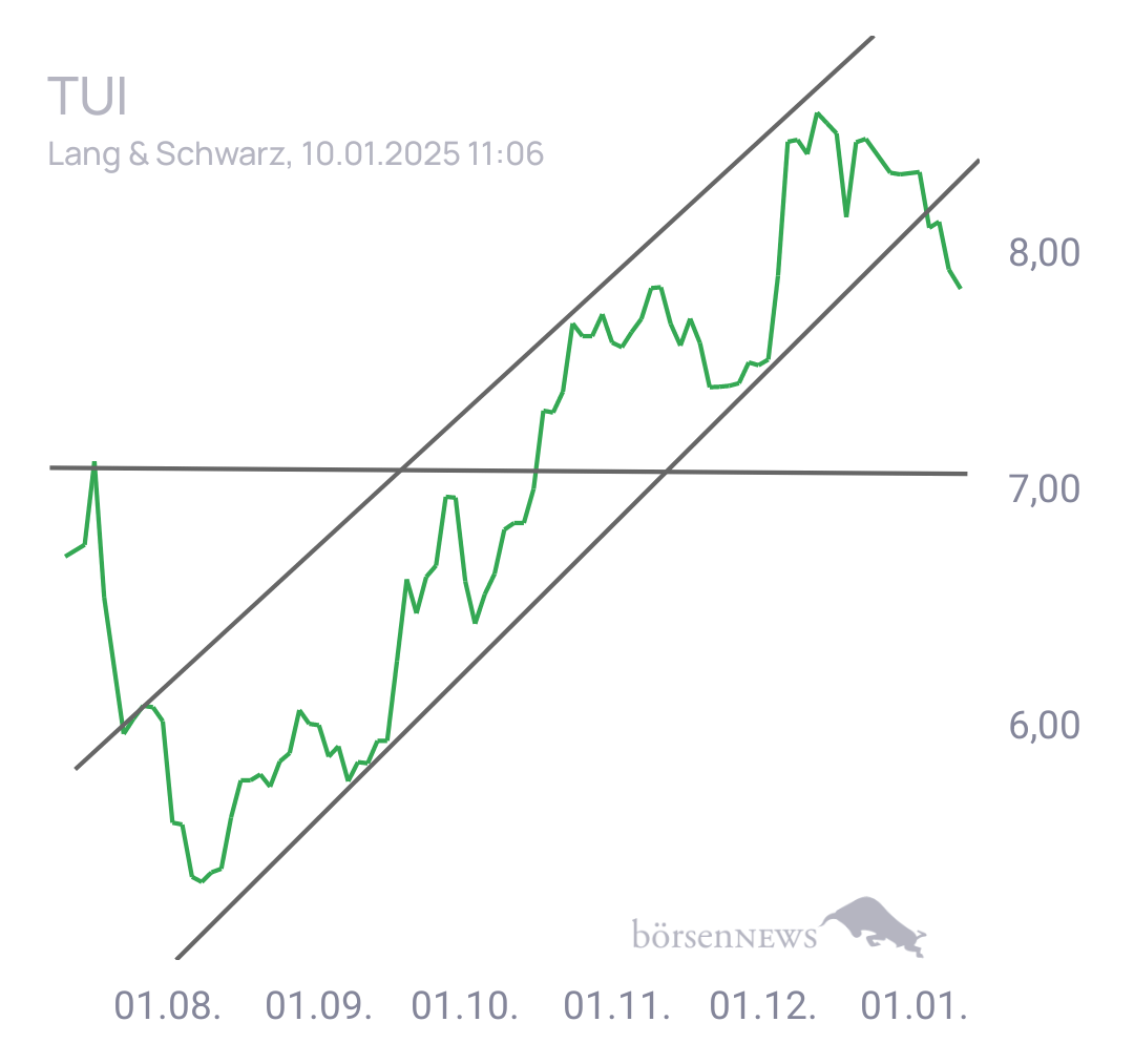 Tradeass TUI Hauptforum