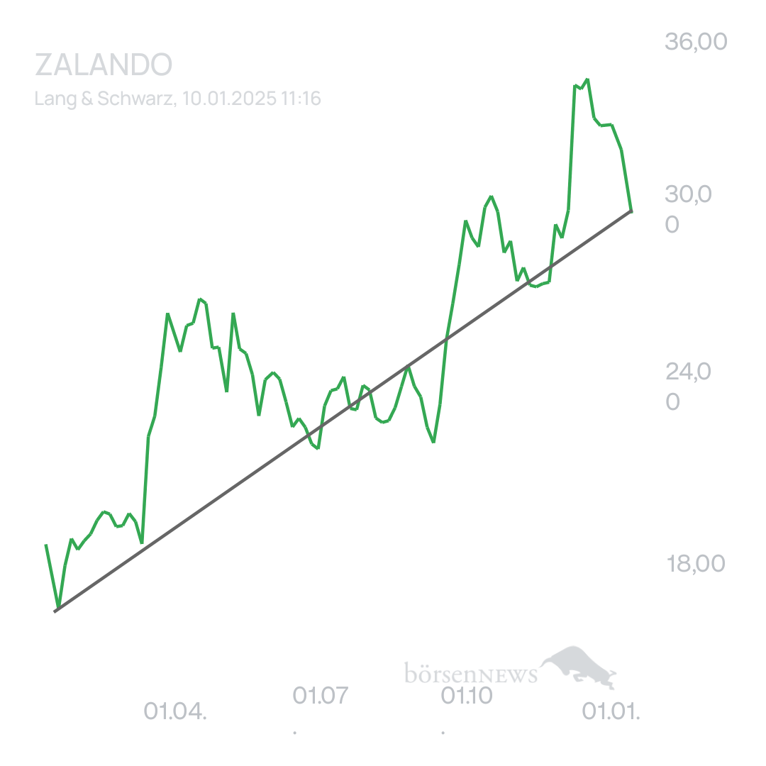 Arpino ZALANDO