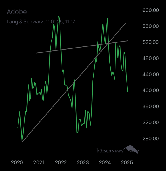 Abc12345 ADOBE SYSTEMS