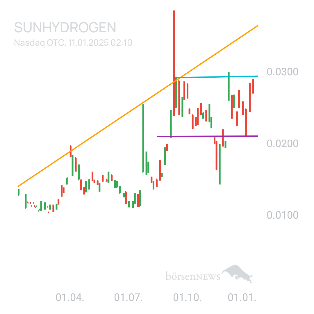 Sicher1 SUNHYDROGEN