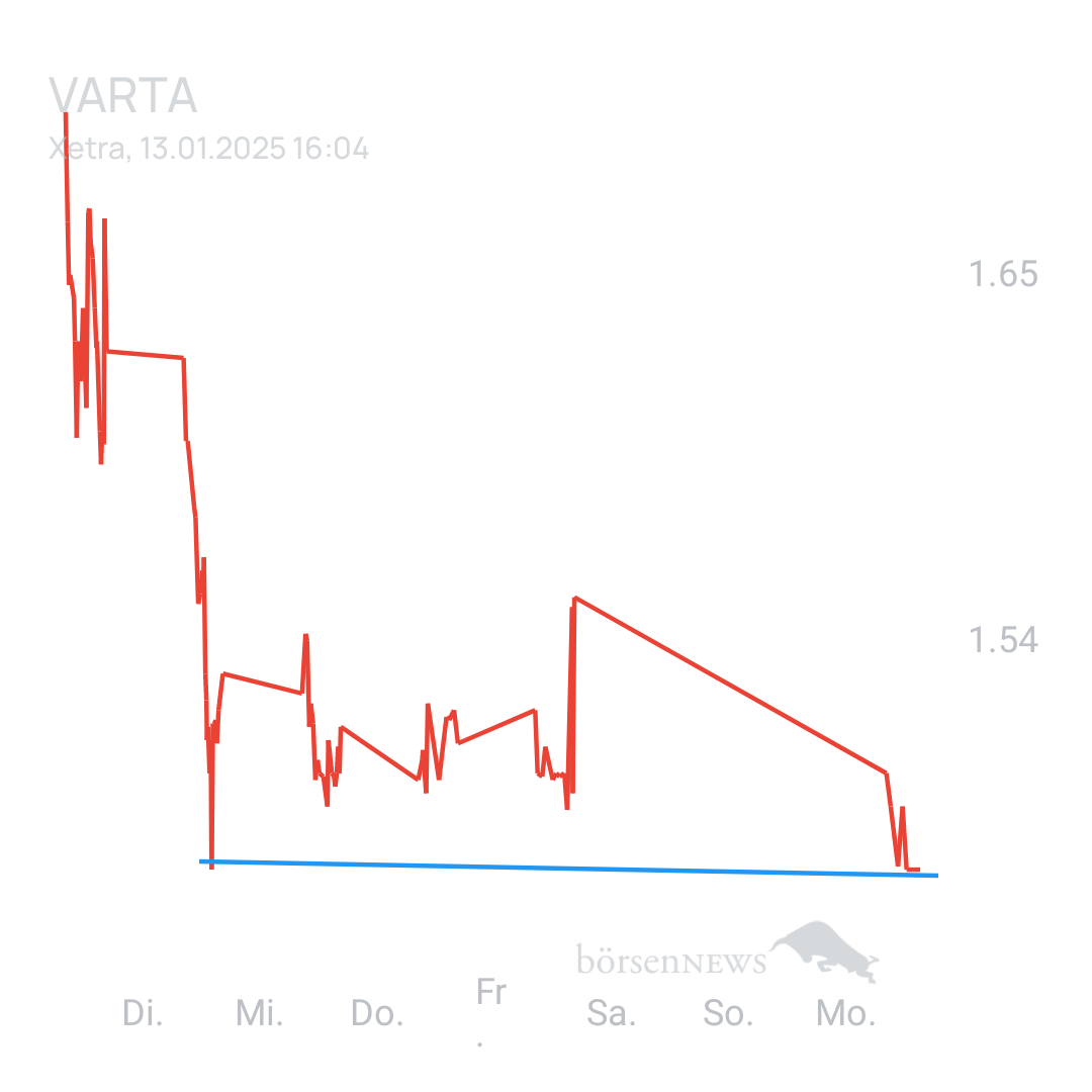 Sicher1 VARTA