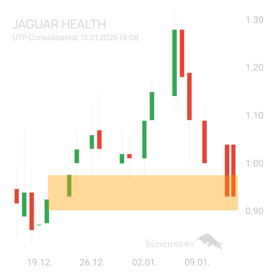Sicher1 Jaguar Health nach RS
