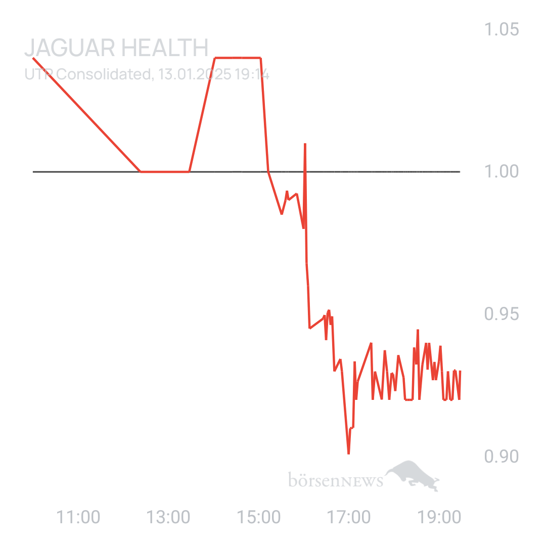 Sicher1 Jaguar Health nach RS
