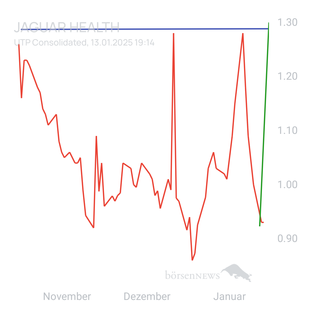 Sicher1 Jaguar Health nach RS
