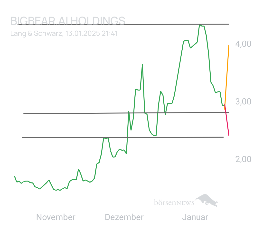 Glückskeks_! Big Bear AI