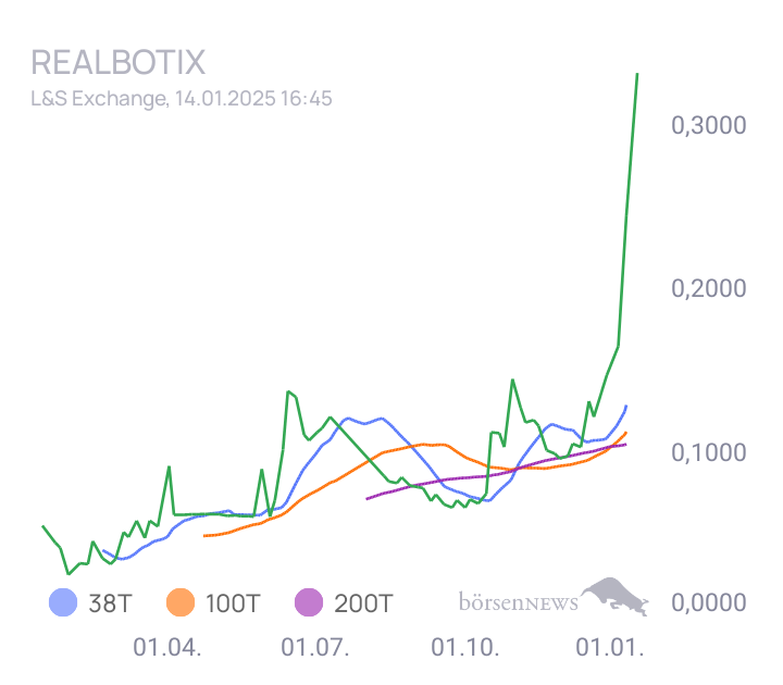 audima Realbotix neuer 10 Bagger?