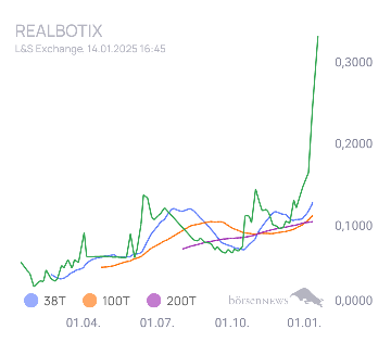 audima Realbotix neuer 10 Bagger?