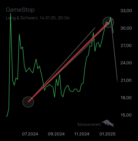 Homerjay21 GAMESTOP