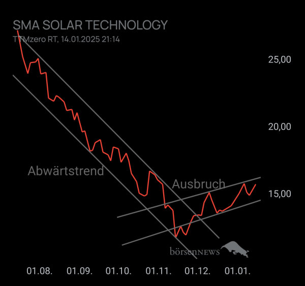 RB21 SMA SOLAR