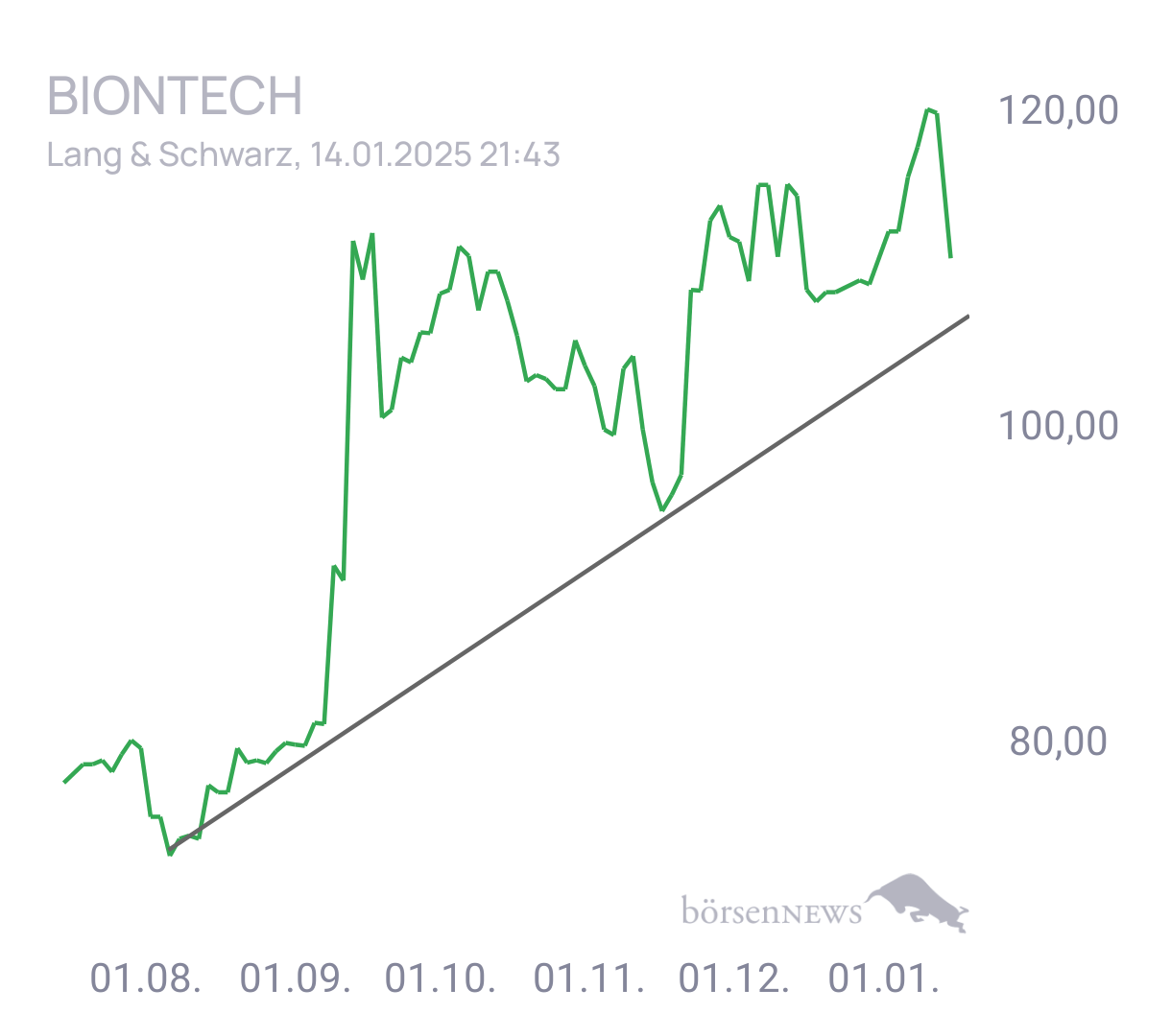 Mario0815 MS  BioNTech 