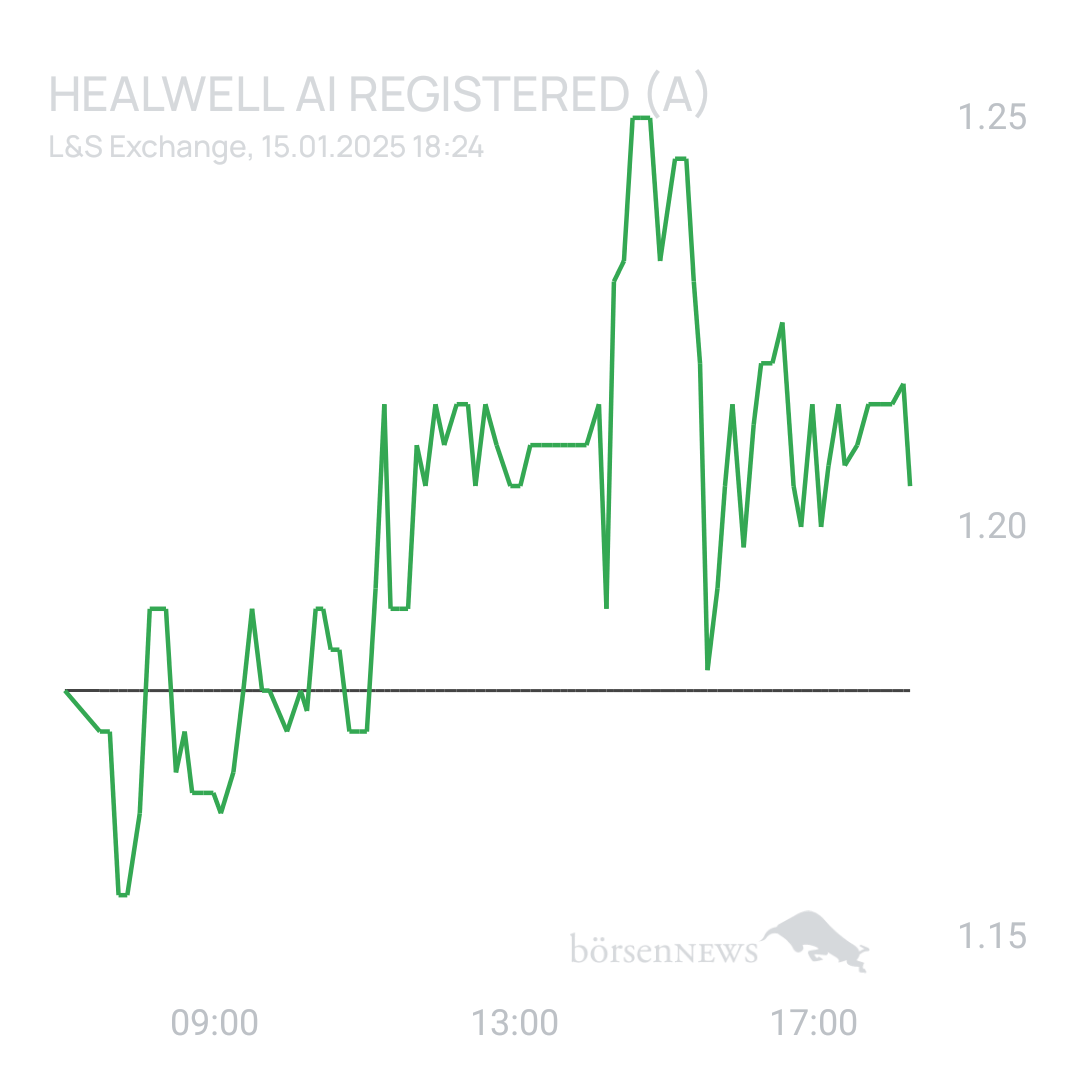 Sicher1 HealWELL AI Registered (A)
