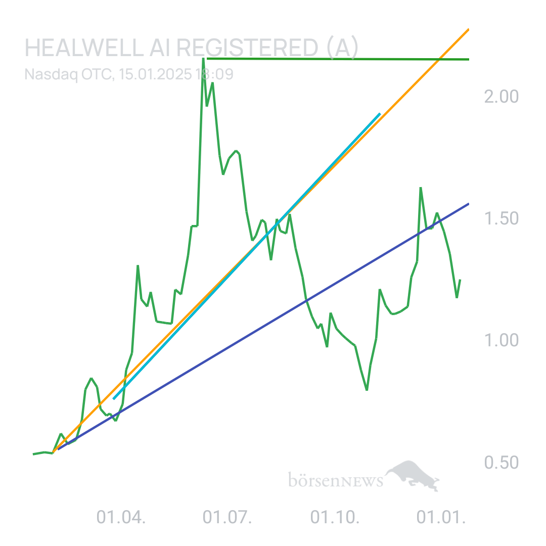 Sicher1 HealWELL AI Registered (A)