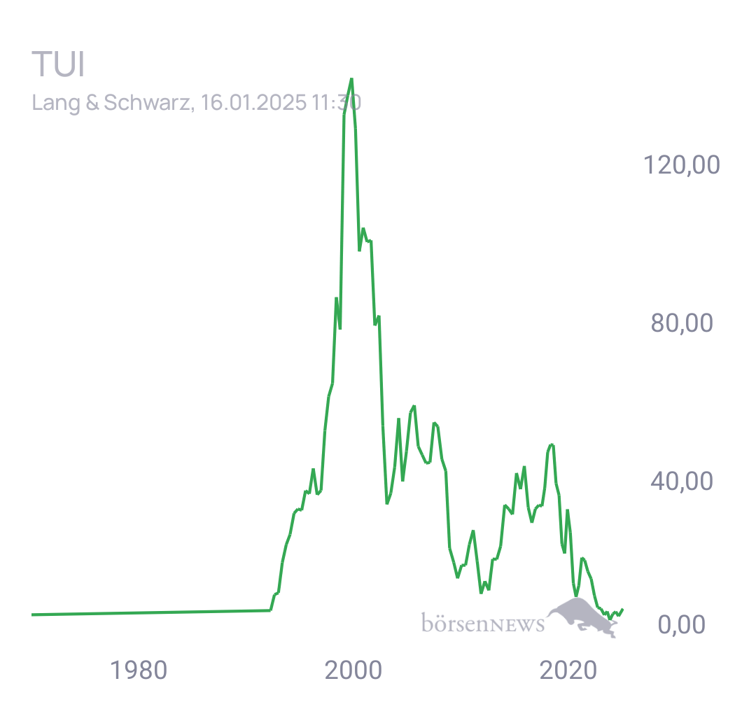 Tradeass TUI Hauptforum