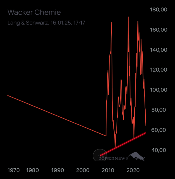 Benjamin2021 WACKER CHEMIE