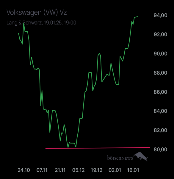 Palladio VW