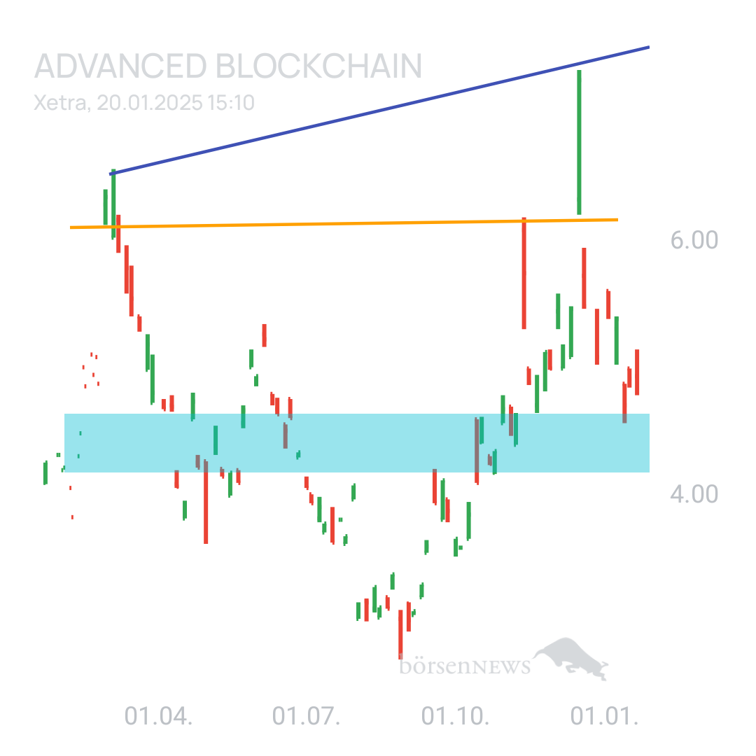 Sicher1 ADVANCED BLOCKCHAIN