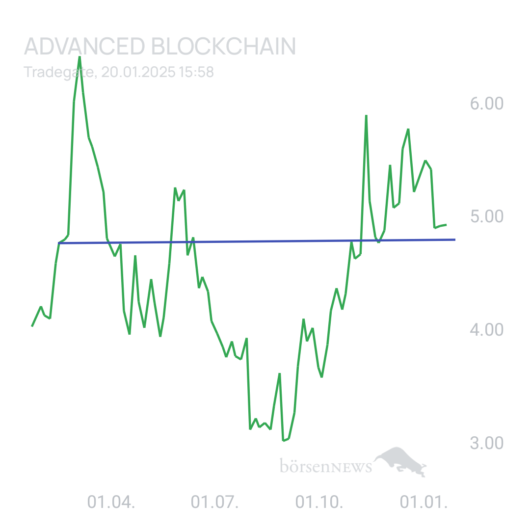 Sicher1 ADVANCED BLOCKCHAIN