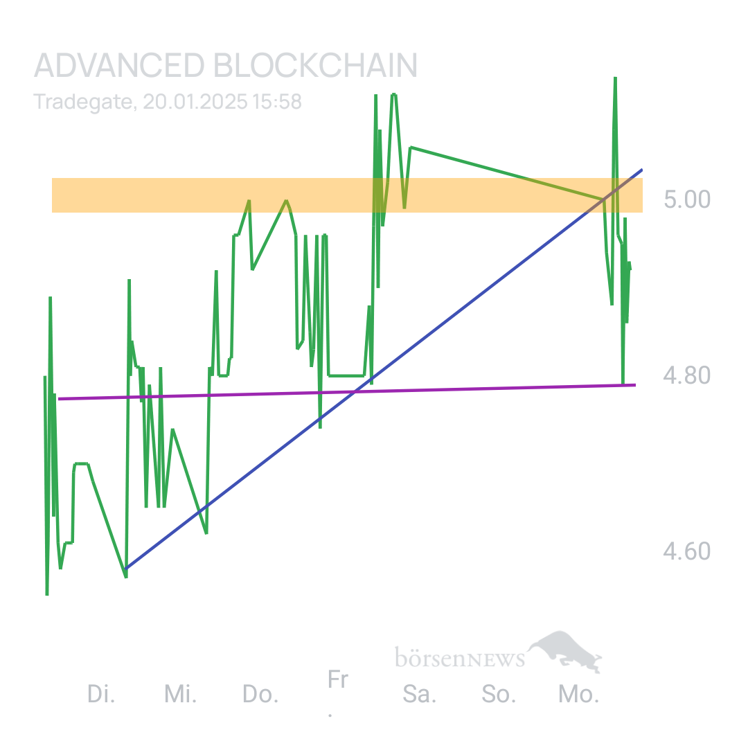 Sicher1 ADVANCED BLOCKCHAIN