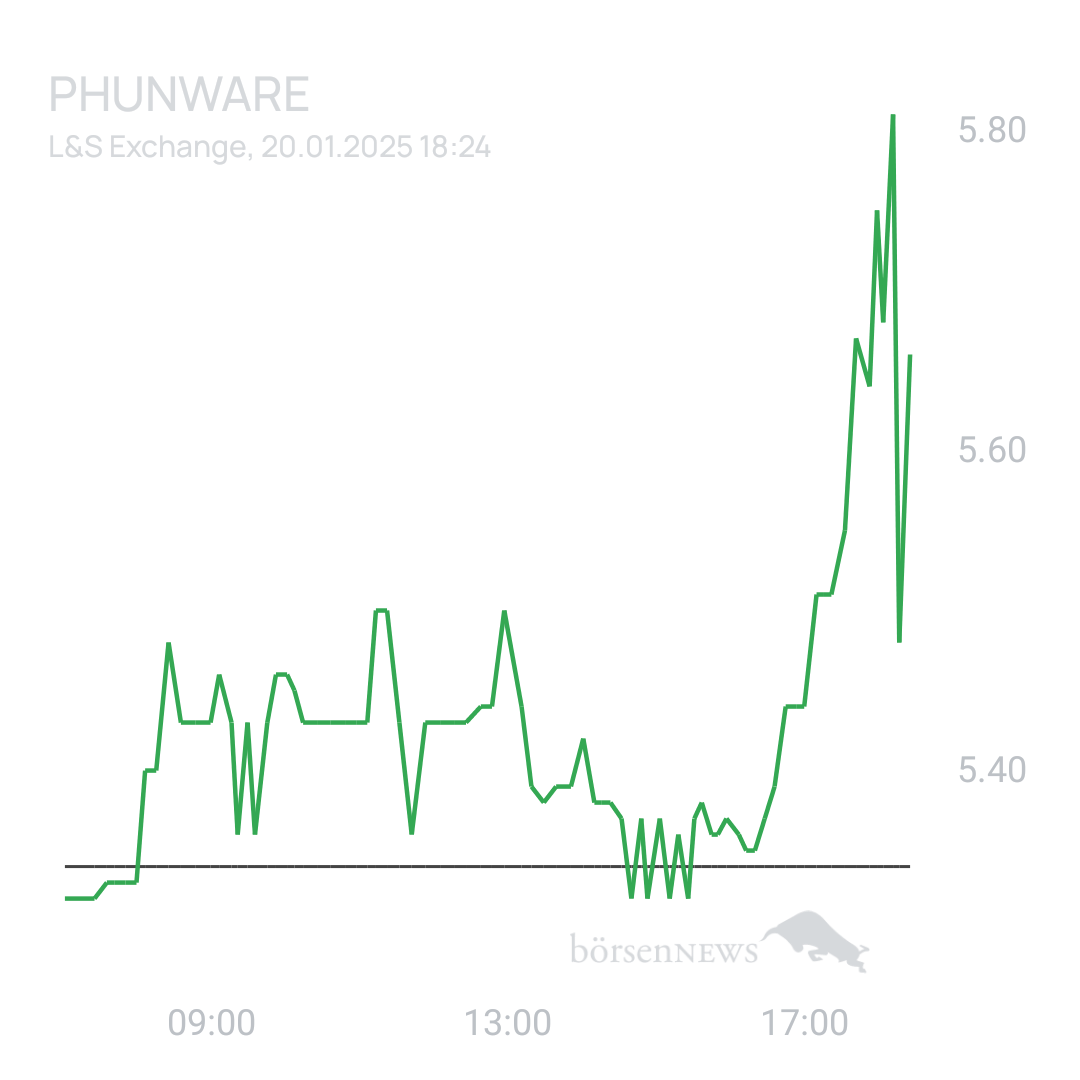 Sicher1 Phunware aktuell zur Wahl 