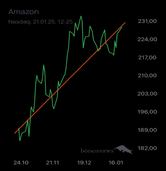 Münchhausen AMAZON