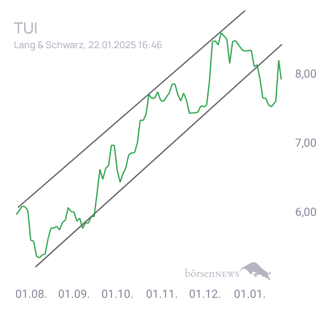 Tradeass TUI Hauptforum