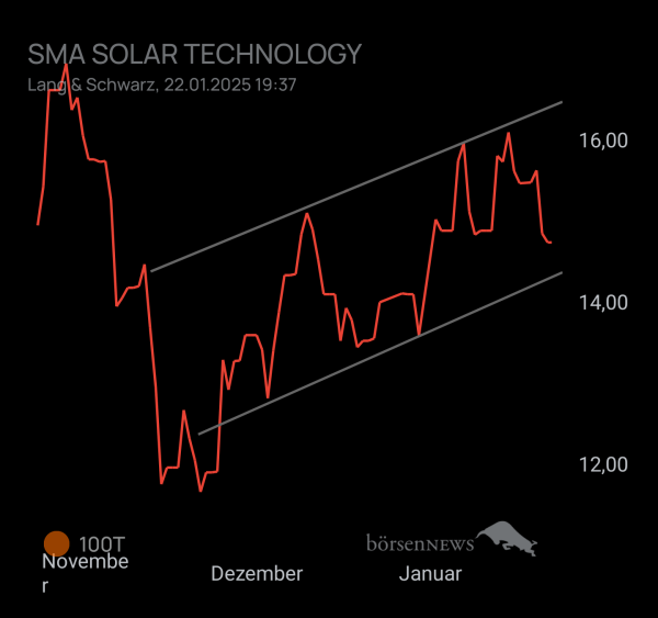 RB21 SMA SOLAR