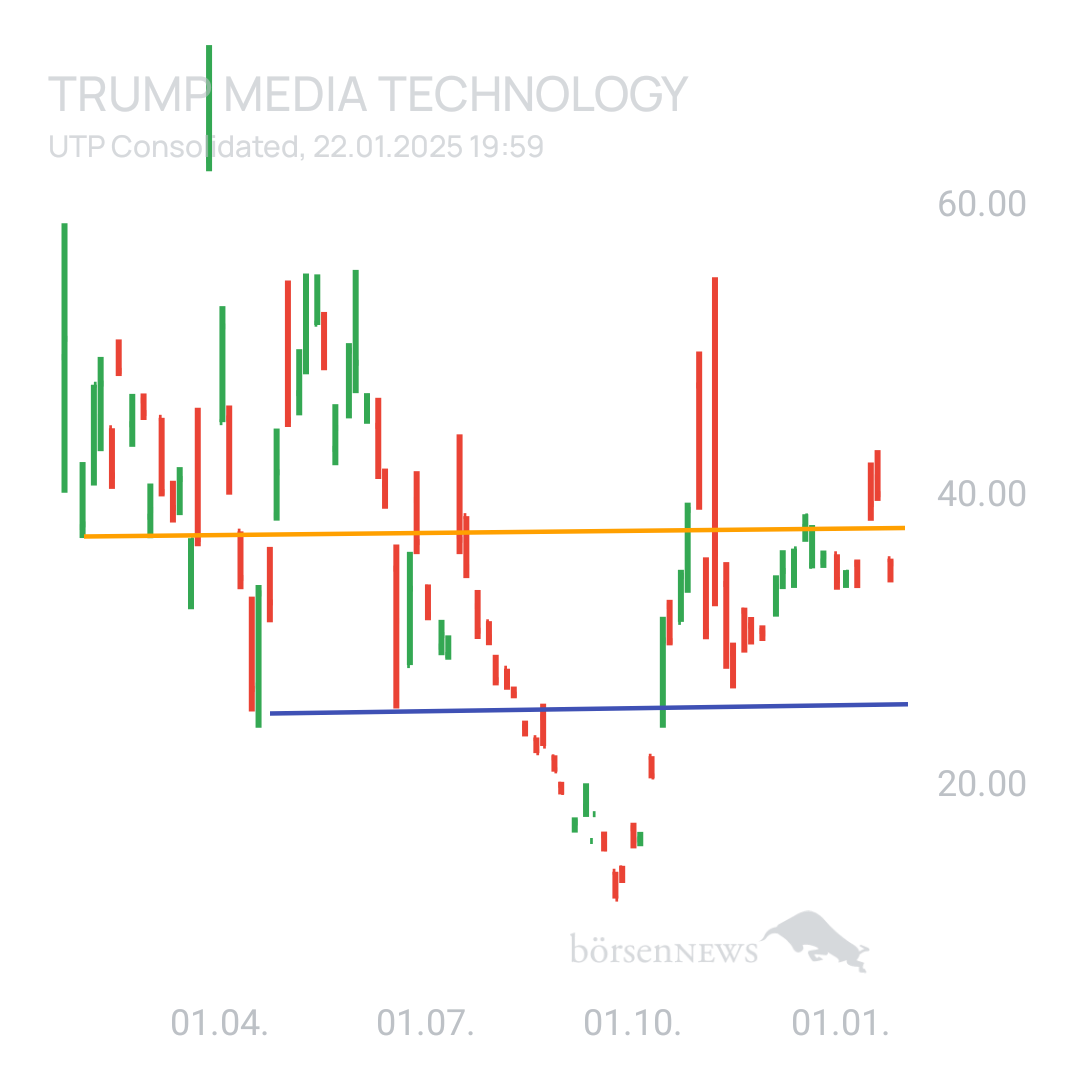Sicher1 Phunware aktuell zur Wahl 