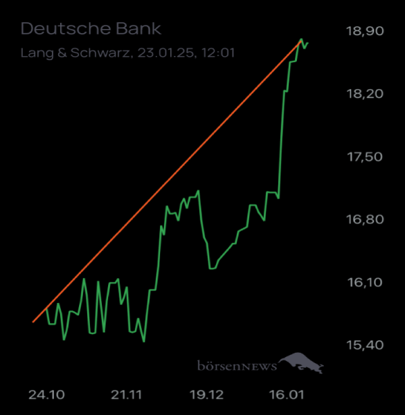 Münchhausen DEUTSCHE BANK