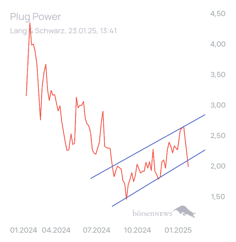 Benjamin2021 PLUG POWER