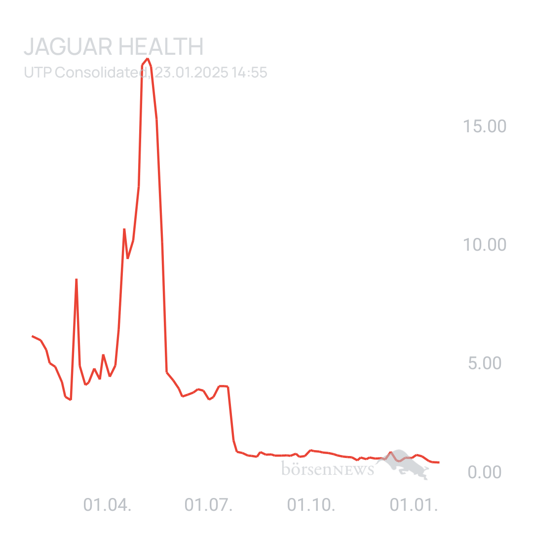 Sicher1 Jaguar Health nach RS
