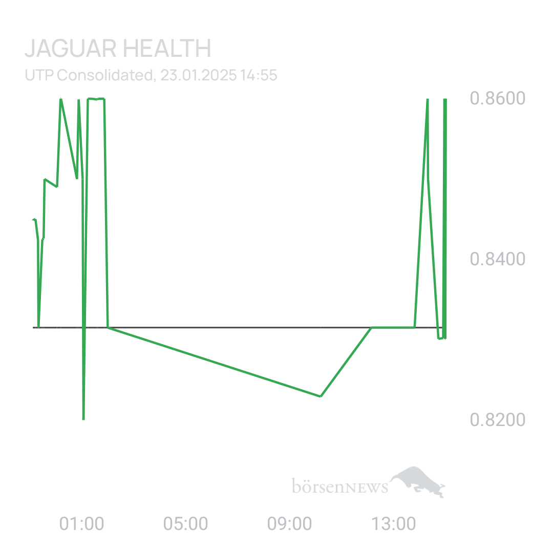 Sicher1 Jaguar Health nach RS
