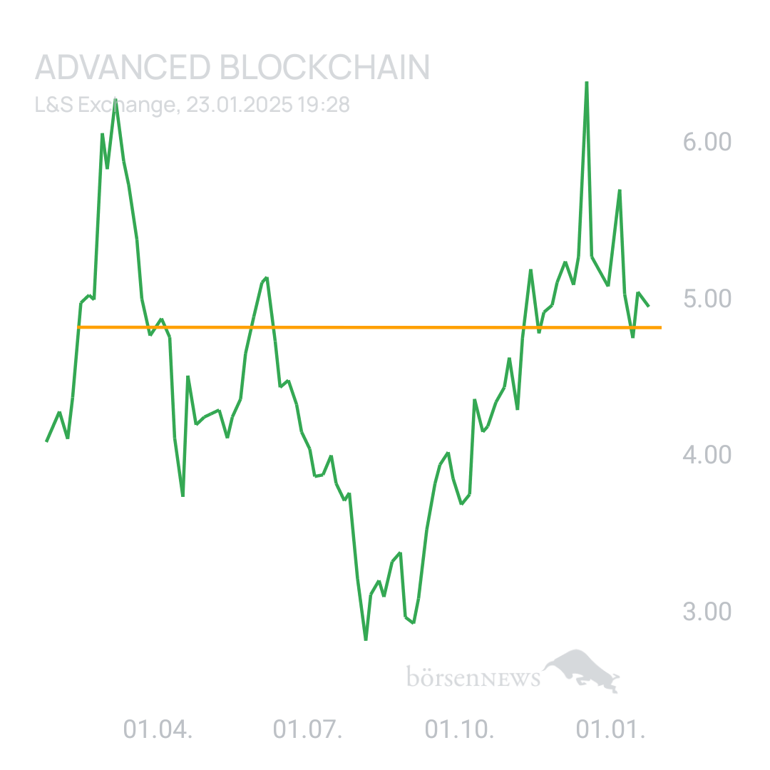 Sicher1 ADVANCED BLOCKCHAIN