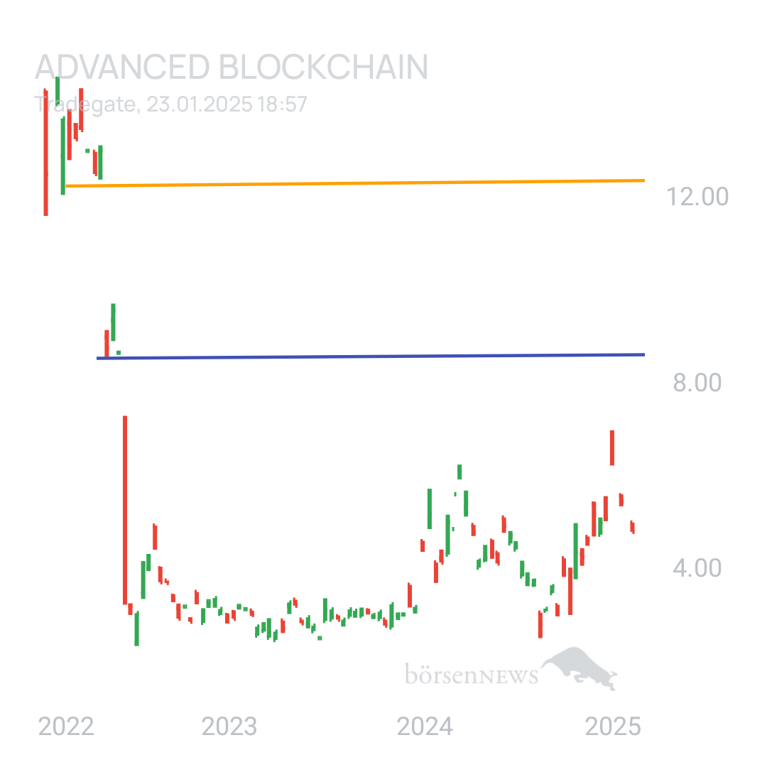 Sicher1 ADVANCED BLOCKCHAIN